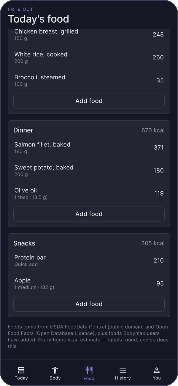 Further down the diary: dinner and snacks, each food with its amount and calories.