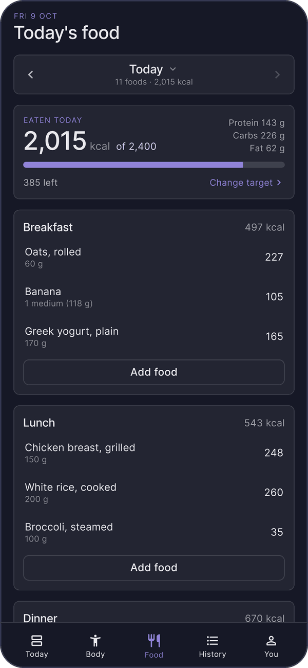 The food diary: 2,015 kcal eaten of a 2,400 target, with protein, carbs and fat, and breakfast and lunch logged.